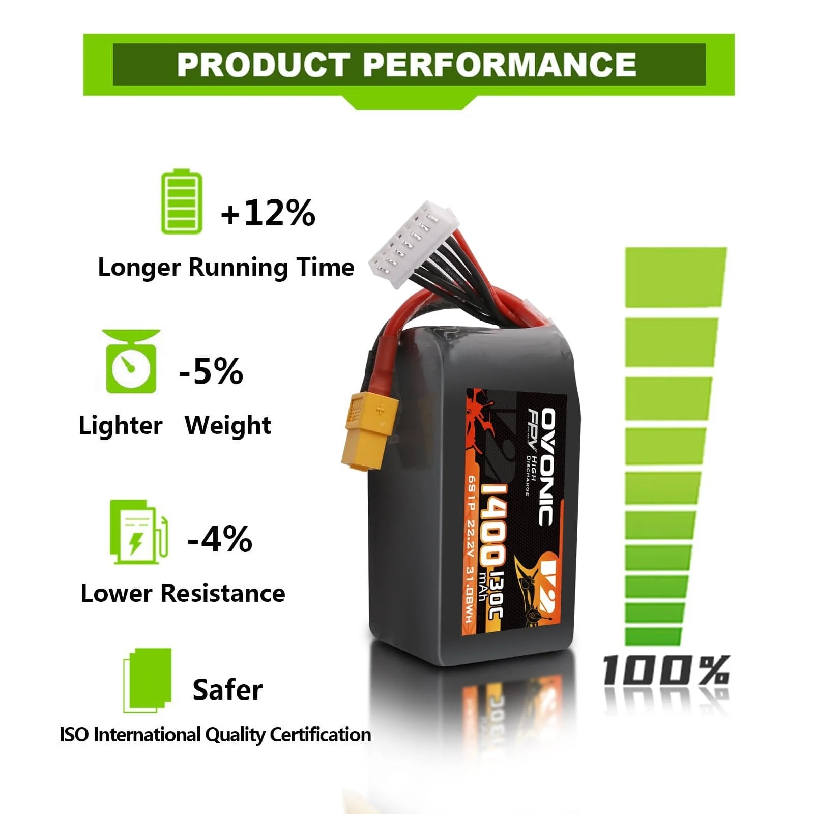 Ovonic 6S 1400mAh 130C LiPo バッ - Walksnail Avatar Hd Goggles X のレビューと価格